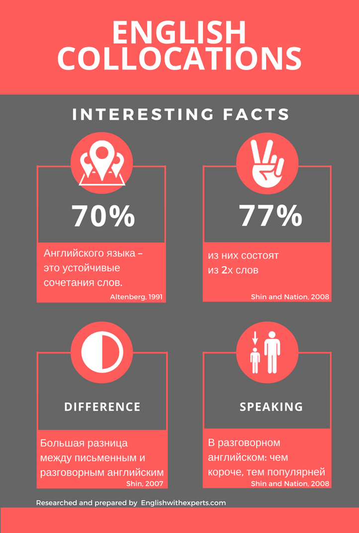 Collocations infographic facts literature final