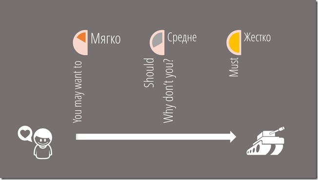 modal verbs таблица