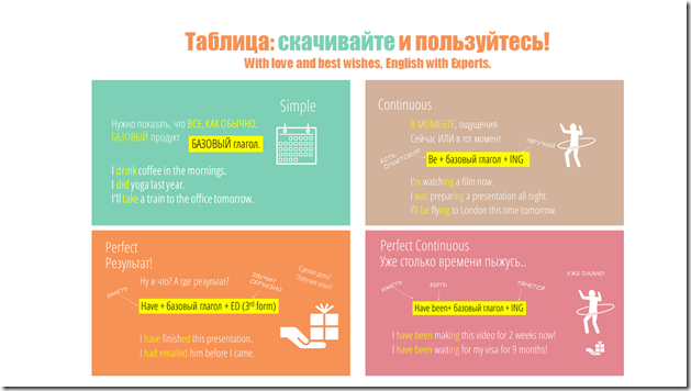 таблица времен английского языка таблица времен английского языка
